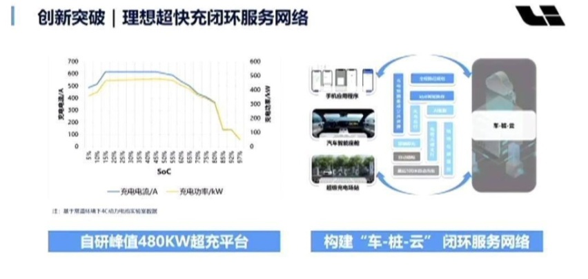 理想 Q1 财报公布，全新形态的纯电车型？