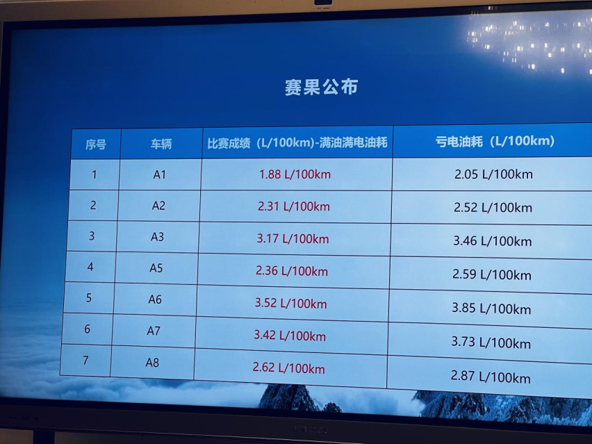 一箱油究竟能跑多远？秦PLUS DM-i冠军版四天三夜横扫六合节油挑战
