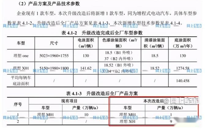 新知达人, 尺寸接近宝马X7 理想X01谍照曝光 1.5T四缸+空气悬架