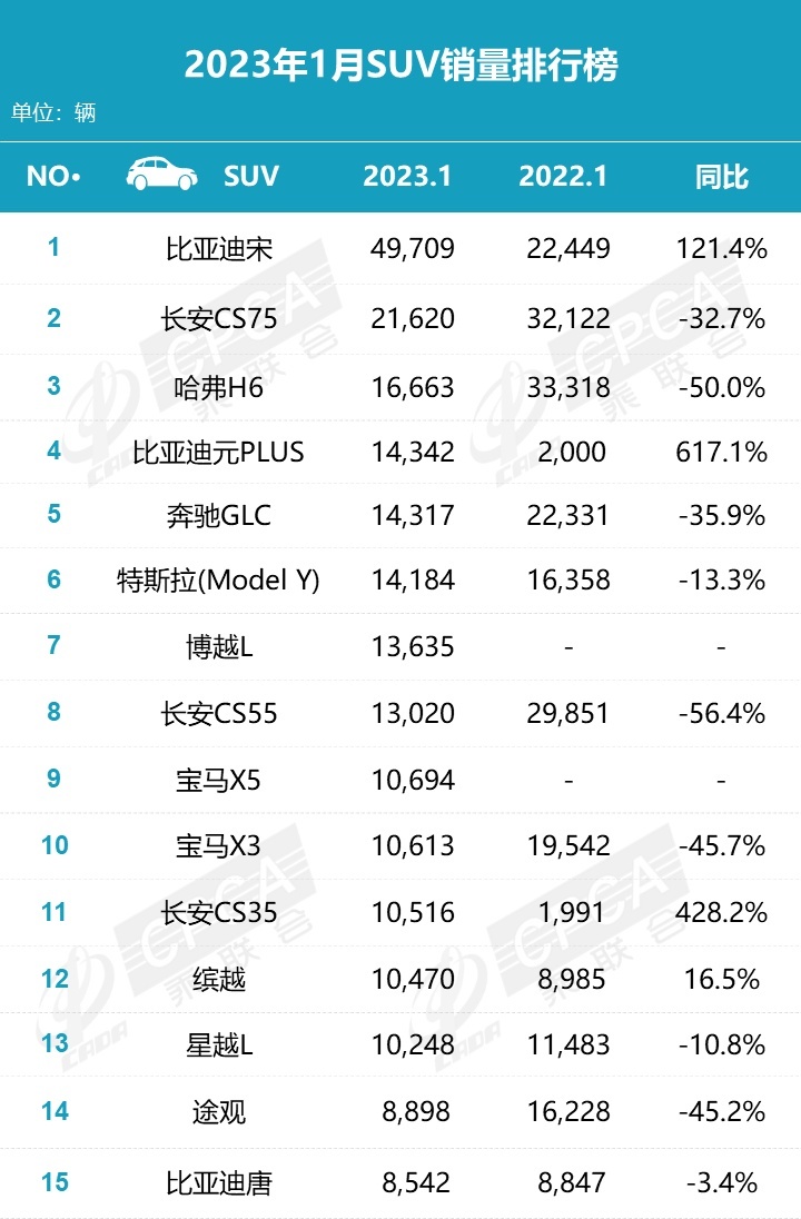 最新销量出炉,车市整体下滑近四成,自主份额提升
