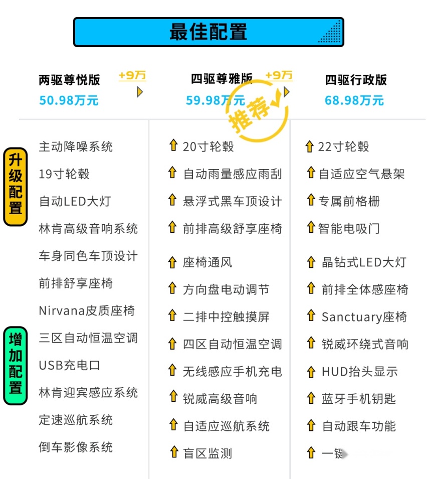 就凭一款大V6发动机 这款豪华品牌SUV就值得买！
