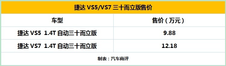 配置提升 捷达VS5/VS7三十而立版上市