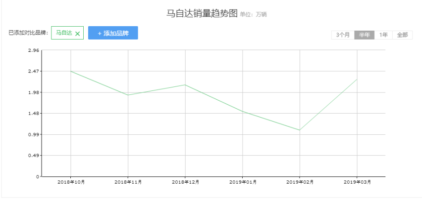 沉寂7年，转子引擎再度归来，这样的马自达，我赞！