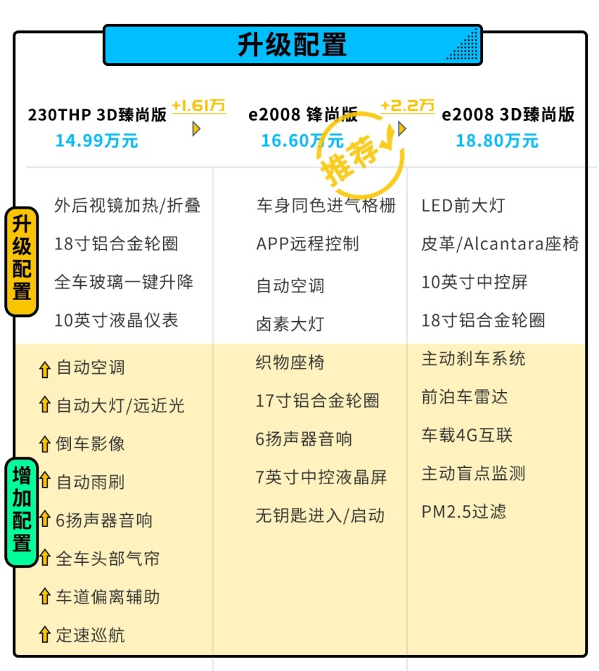 10.99万起，刚刚上市的全新小型SUV哪款更值得买？