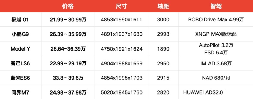 极越 01: 不「背刺」老车主的调价，我只示范一次