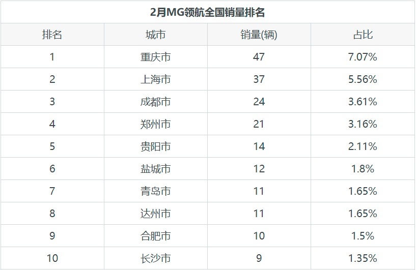 传祺GS8的月度销量为927辆，同比增长498.06%