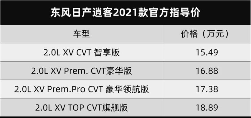 新款逍客/新款风行T5正式上市、捷途新款X90官图发布...