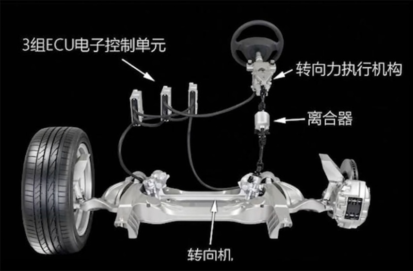 半幅式方向盘禁止上牌？背了线控转向的锅