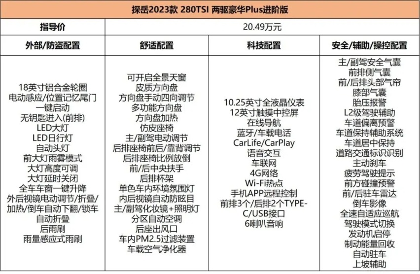 设计年轻化/配置很丰富，新探岳20.49万起售，怎么买最值？
