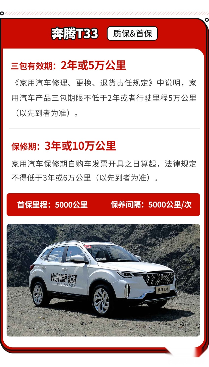 在小型SUV当中 这款车的用车成本让你笑出声