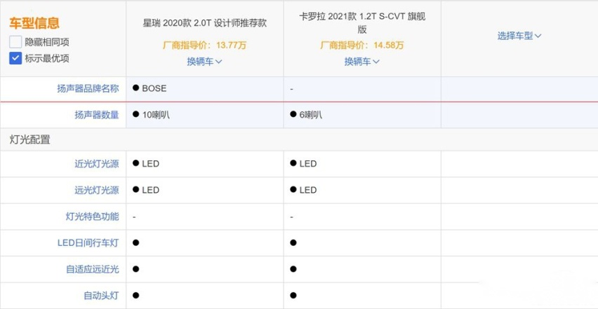 买发动机送车 吉利星瑞真能干掉卡罗拉吗？