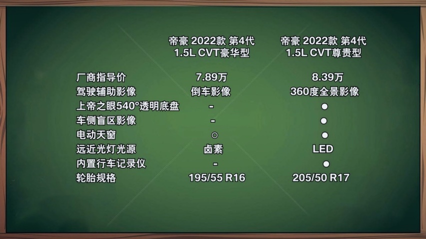 第四代吉利帝豪购车推荐 老朋友 新感觉