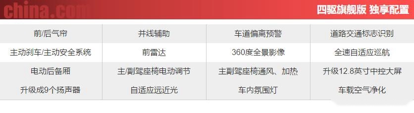 12款配置车型不知如何选择？别急，我们帮你选比亚迪宋Pro