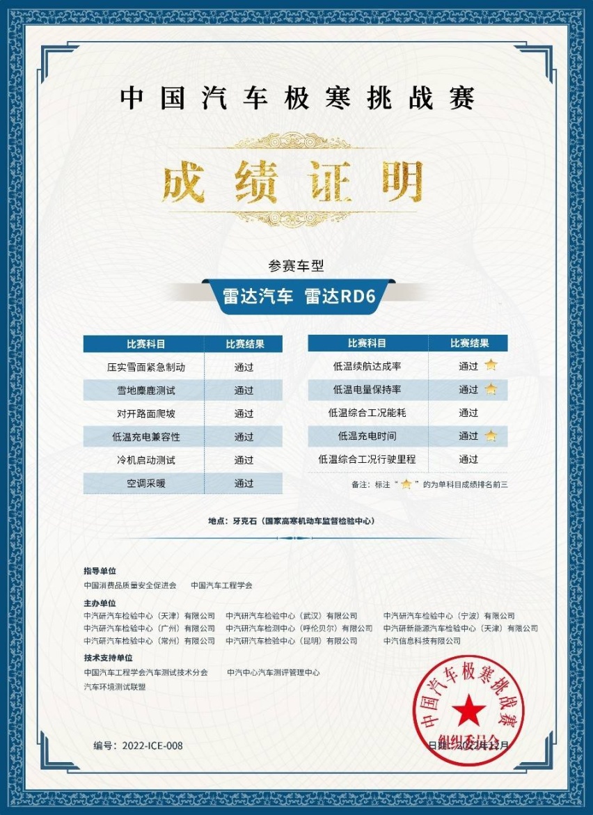 顺利通过七项严格测试 雷达RD6荣获7A舒适皮卡认证车型