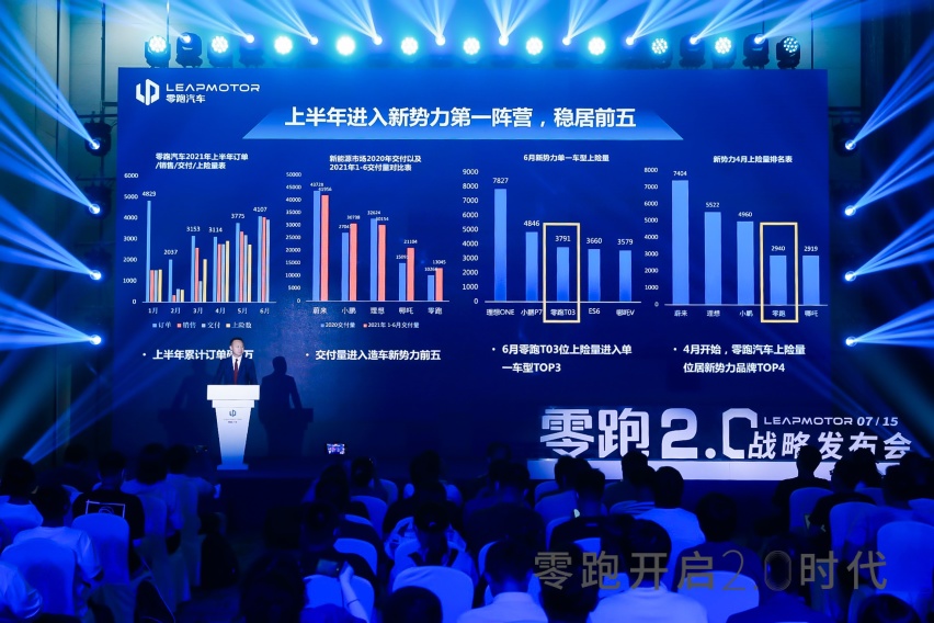 2025年8款新车、80万台年销量，零跑发布2.0战略计划