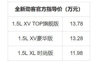 11.98万元起，车联网系统升级，东风日产全新劲客上市