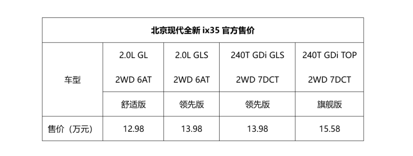 全新ix35升级上市，售价12.98-15.58万元就是值！