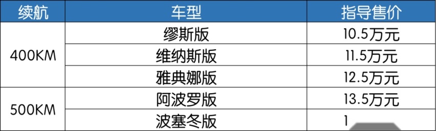 #2020北京车展#现场撸猫 欧拉好猫正式开启预售