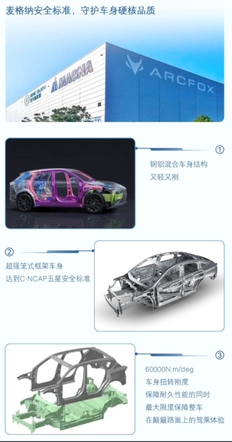 特斯拉净利破150亿美元；极狐两款新车上市；五菱红1号电池发布