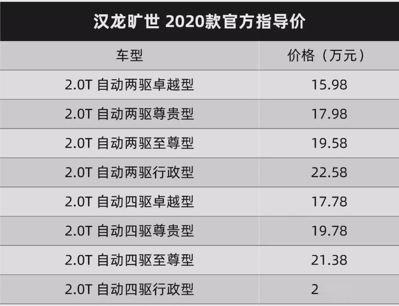 来自“揽胜”的元素 汉龙旷世15.98万起