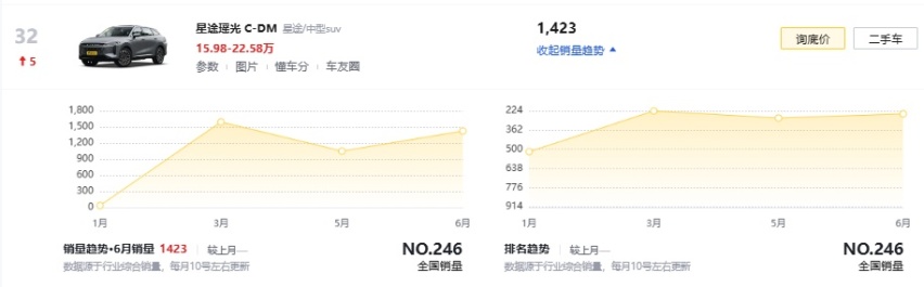 辨识度不如现款？新款星途瑶光实车曝光，换装全新前脸
