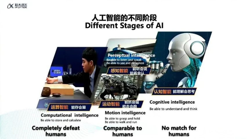 大模型没有标准答案，世界模型才是终极方案