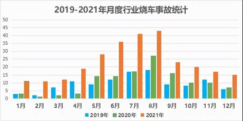 电动车起火概率远低于燃油车？混动车风险最大！