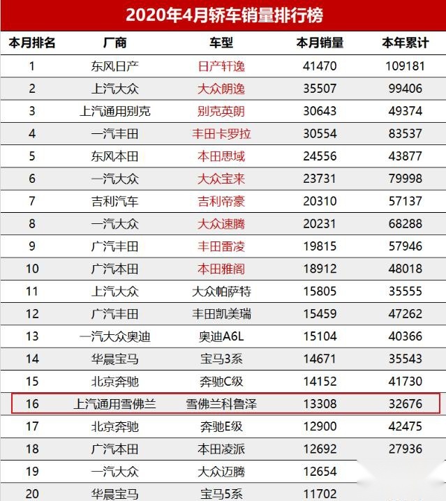 顶配落地才10万，低配5万出头，这款合资家轿不要命地降价要量