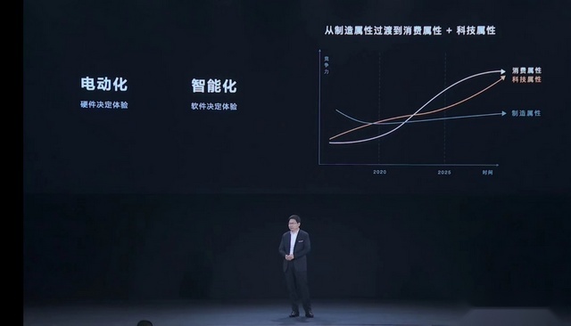 这么多人花30万+买“中国造”，BBA是不行了吗？