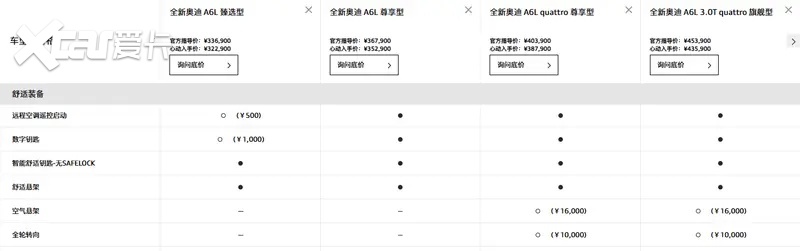 32.29万起的全新奥迪A6L，把传统豪华车的「智驾焦虑」彻底治好了