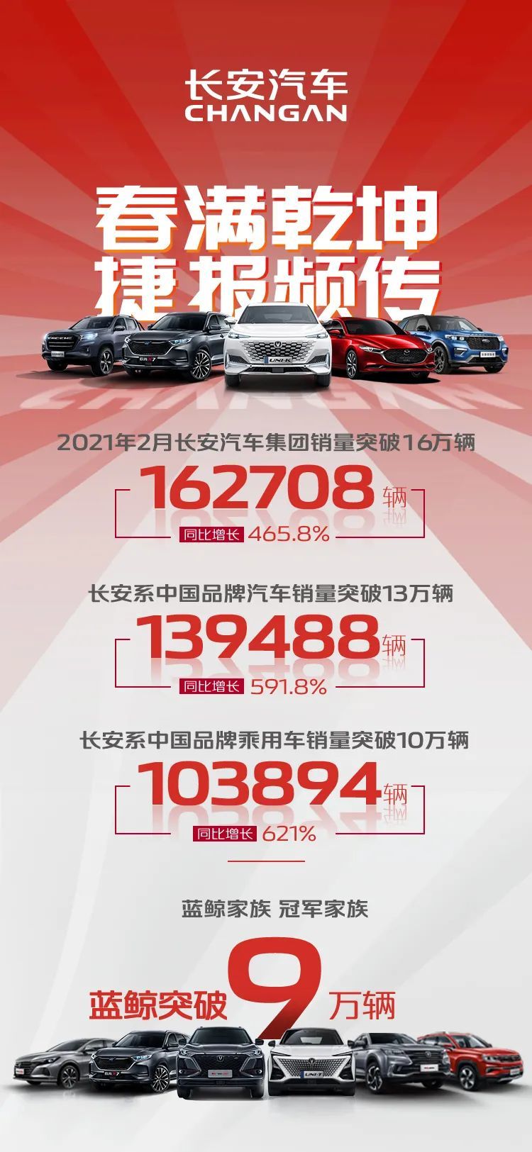 长安汽车凭什么登顶自主品牌第一
