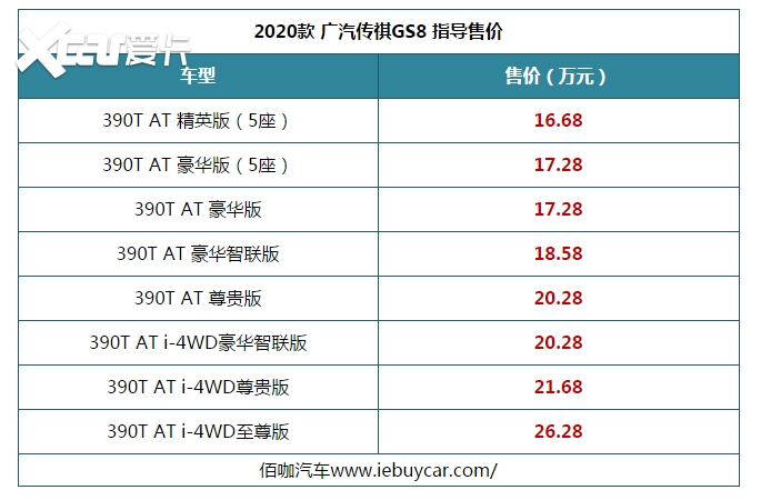 最懂你的国产中型SUV怎么选？高颜值大空间还省油！这3台看看