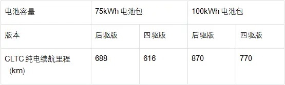 9款配置的极氪007，该怎么薅羊毛？