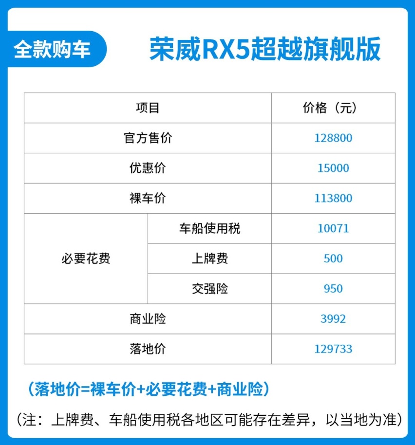 每月花费1000出头，这台国产SUV帅气有面，养车还不贵