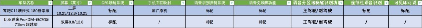 谁捅了新势力的马蜂窝？