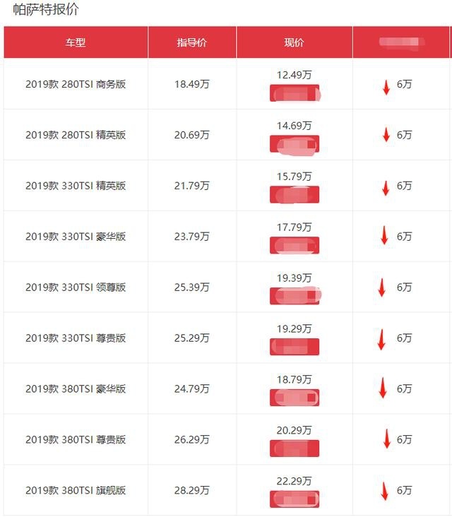 终端优惠6万 帕萨特1.4T车型价格探至13万以下