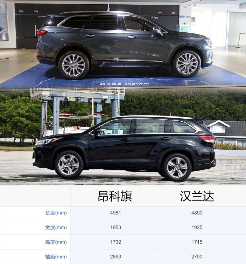 都说昂科旗的价格高，和汉兰达比一比，你还觉得它贵吗？