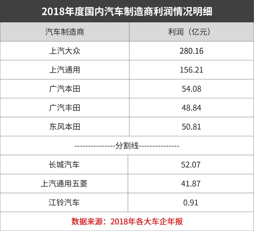 还挤啥公交地铁，大牌三厢轿车4.99万就能买，靠得住！