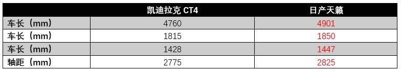 黑科技2.0T的越级对决，凯迪拉克CT4和日产天籁，谁才是你的菜？