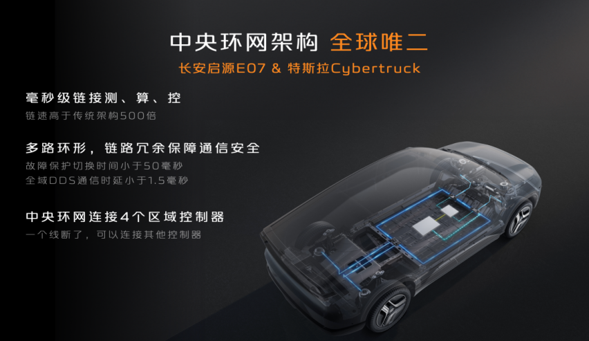 长安启源E07全球预售开启，预售价24.99万元起！