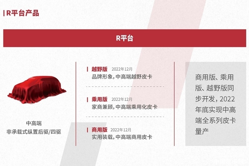 精彩纷呈！下半年将有这些皮卡新车型发布，有你的“菜”吗？