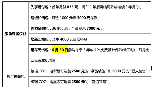 181马力只要9.48万起，缤瑞COOL正式上市！