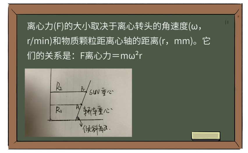 为什么很多SUV车主在换车的时候会选择轿车？