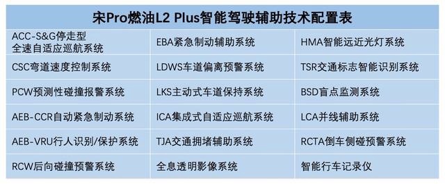 8.98万起同级最具价值SUV 宋Pro燃油版
