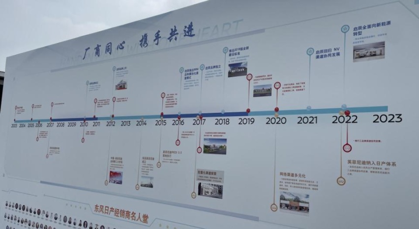 东风日产20岁：光辉岁月已过，美好未来可期！