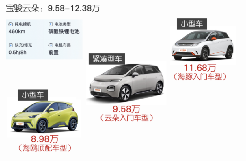 宝骏云朵能否逆风翻盘？上汽通用五菱的复兴之路还有多远？