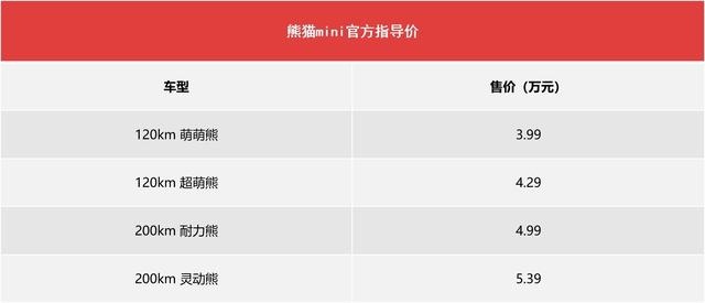 支持快充！吉利熊猫mini踢馆宏光MINI，3.99万起