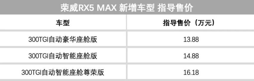 上周多款SUV车型上市，北京新规规定燃油车不得占充电车位