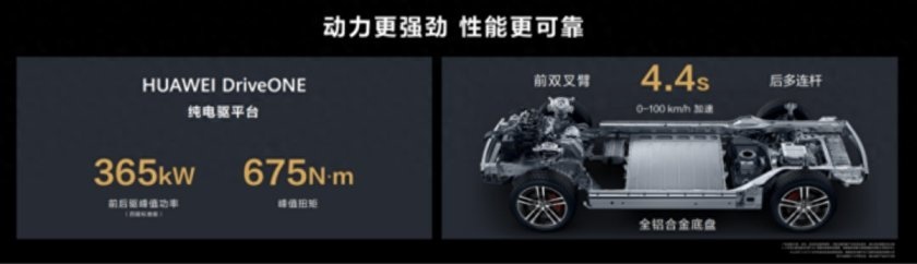 “性能”为什么是选车的关键指标？问界M5系列直接告诉你答案！
