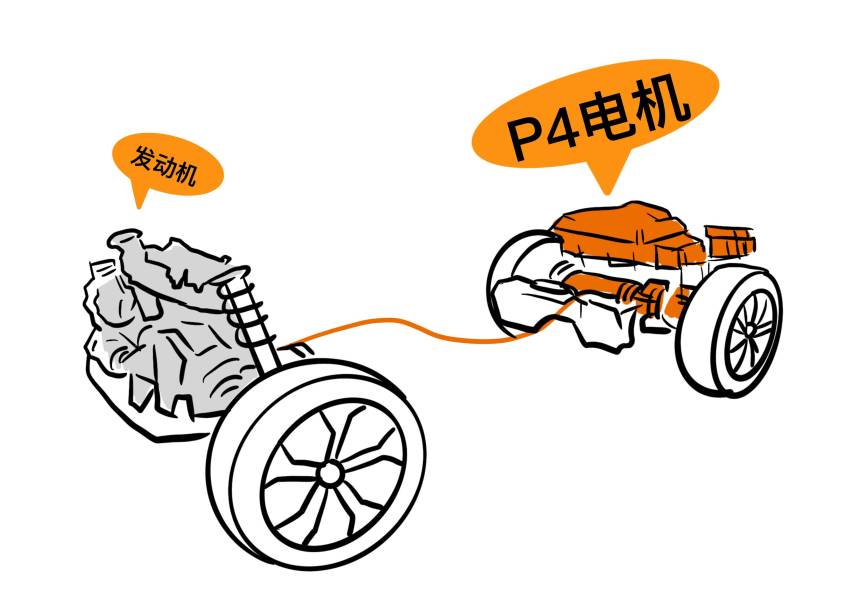 分析比亚迪混动烧机油如何治理和预防呢